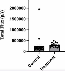 A nanobody against the V-ATPase c subunit inhibits metastasis of 4T1-12B breast tumor cells to lung in mice