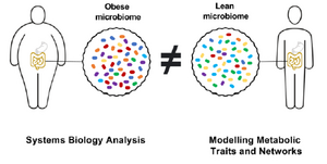 microbiome