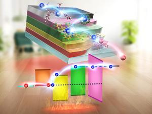 Illustration of the organic thermoelectric device