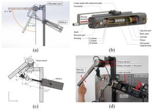 Fig. 2  Shoulder actuation testbed for exoskeleton