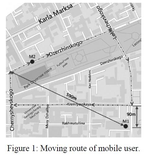 Moving Route of Mobile User