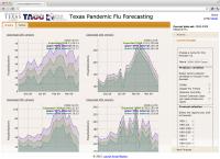 Texas Pandemic Flu Toolkit -- Hospitalization Prediction