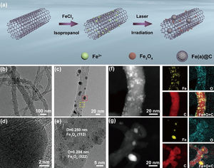 New Finding Realizes Ambient Electrosynthesis of Urea with Nitrate and Carbon Dioxide over Iron-Based Dual-Sites