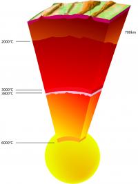 Temperature Profile of the Earth's Interior