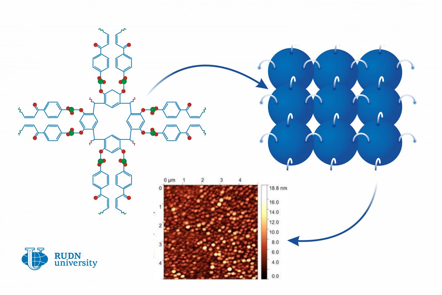 A Chemist from RUDN University Developed A New Type of One-Molecule Thick Water-Repellent Film