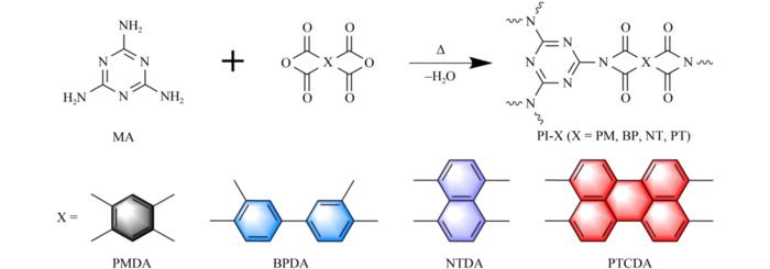 Illustration of the PI synthesis process