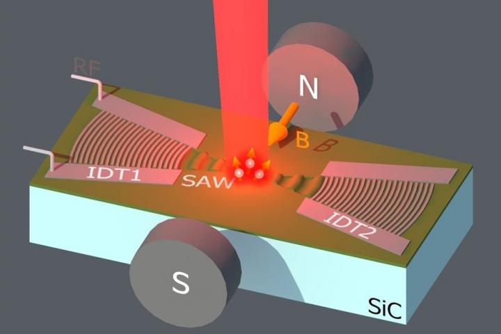 Schematic illustration