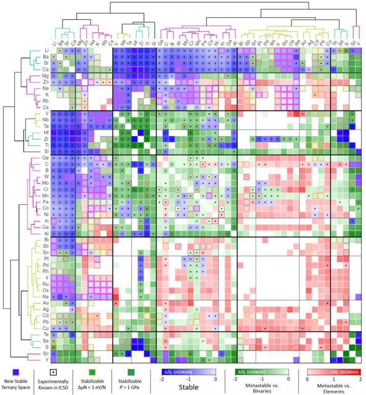 Nitride Map