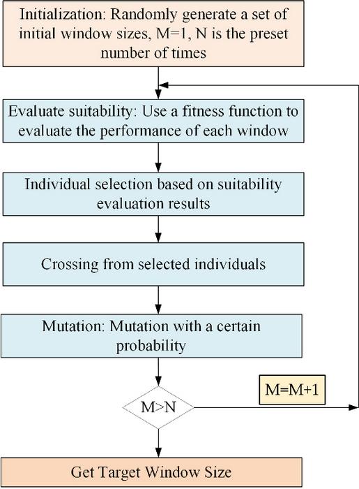 Novel Method Improves Fourier Transform Infrared Spectroscopy Detection of Ultra-Low Concentration Trace Substances