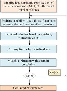 Novel Method Improves Fourier Transform Infrared Spectroscopy Detection of Ultra-Low Concentration Trace Substances