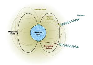 An axion cloud around a neutron star