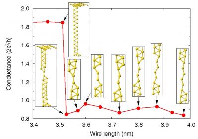 Quantum Mechanics-Based Simulation