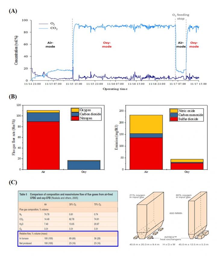3. Test & Demonstration data