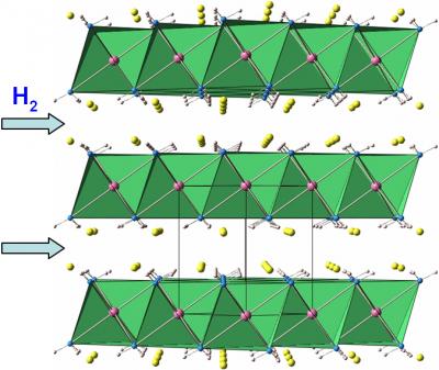 Improved Ion Mobility Is Key to New Hydrogen Storage Compound