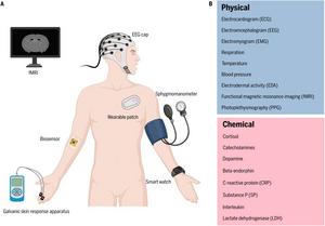 Current devices and biomarkers in pain management.