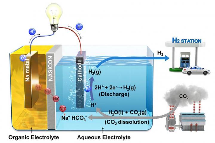 How Does Using Energy Create Carbon Emissions?