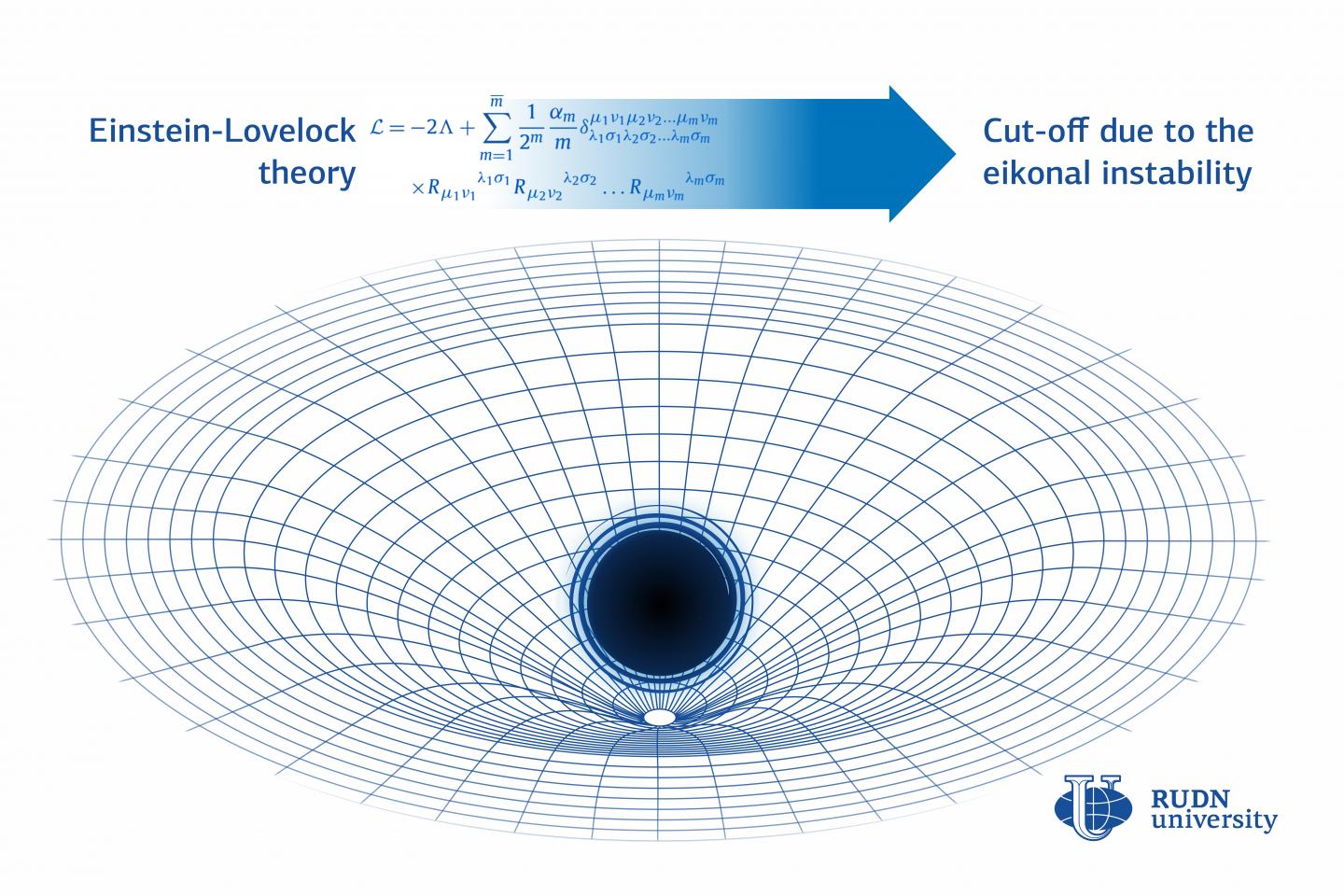 Black Hole Structure Diagram