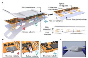 Schematic diagram of a wireless, skin-contact system that simultaneously measures biosignals and delivers drugs