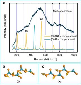 Threefold Coordinated Germanium Proved in a GeO2 Melt