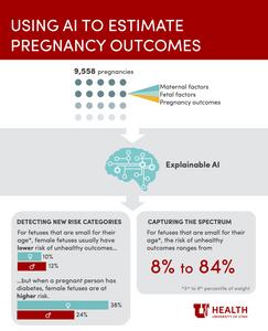 AI pregnancy risk infographic