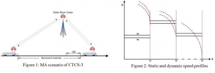 MA Scenario of CTCS-3