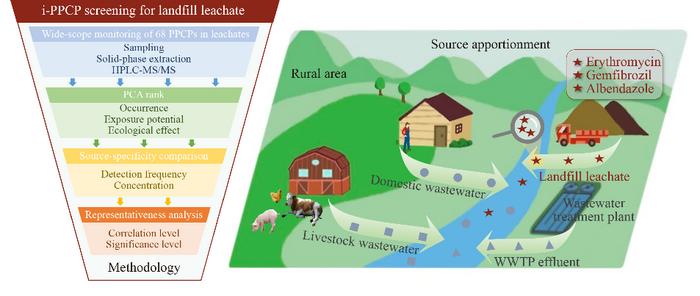 graphical abstract