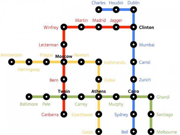 Balaguer et al. Subway Map