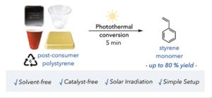 Depolymerization of polystyrene