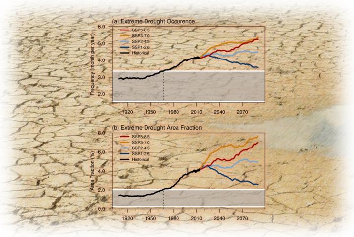 Southeast Asian Drought