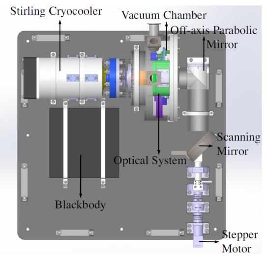 USTC Researchers Design Continuous-scanning Sky Brightness Monitor in 2.5- to 5-&#956;m Band