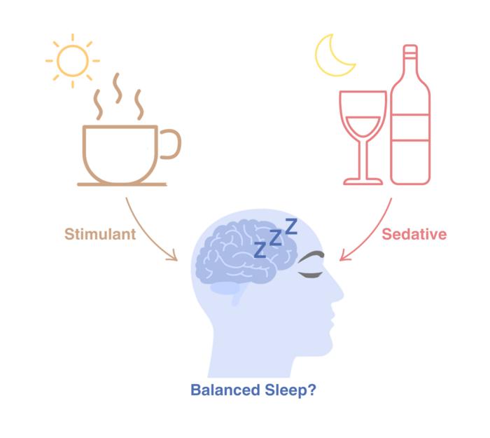 Sleep, alcohol, and caffeine in financial traders