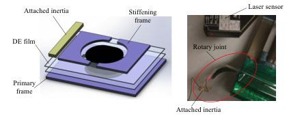 Rotary Joint and the System to Measure