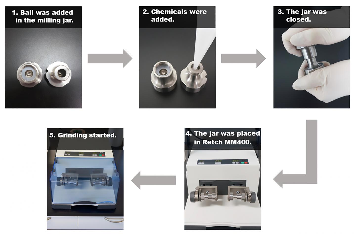 The Procecure of Mechanoredox Reactions