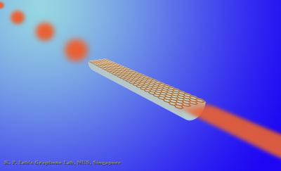 Graphene Monolayer