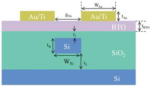 Fig. 1 Cross-sectional view of the BTO on Si-based waveguide modulator.