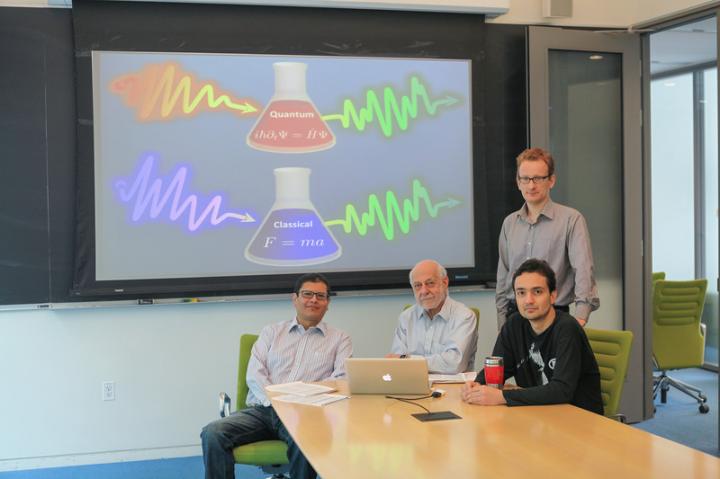  Renan Cabrera, Herschel Rabitz, Denys Bondar, and Andre Campos, Princeton University 