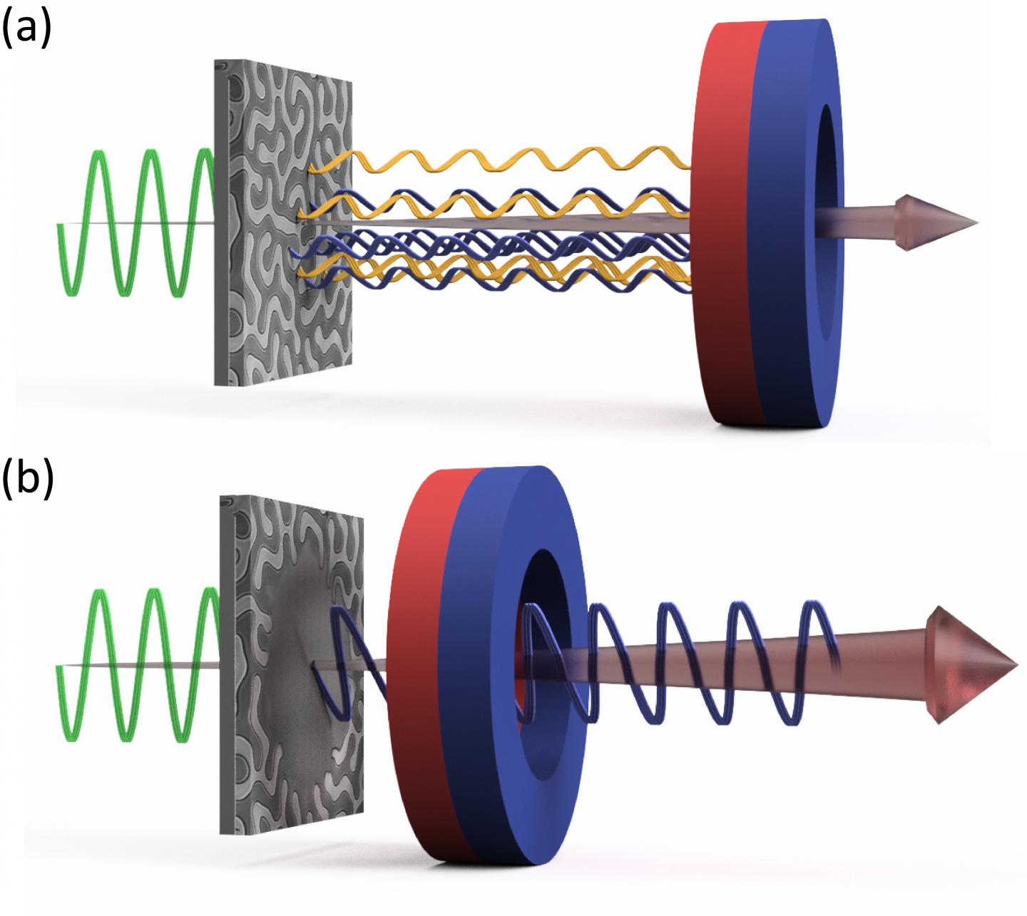 Domains [IMAGE] EurekAlert! Science News Releases