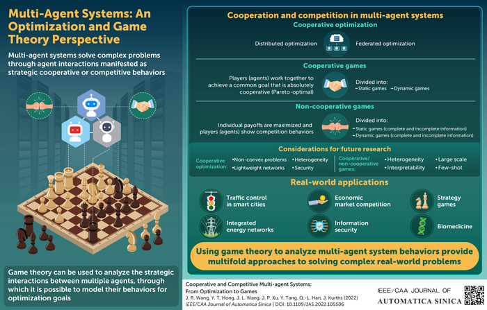 Multi-Agent Systems: An Optimization and Game Theory Perspective