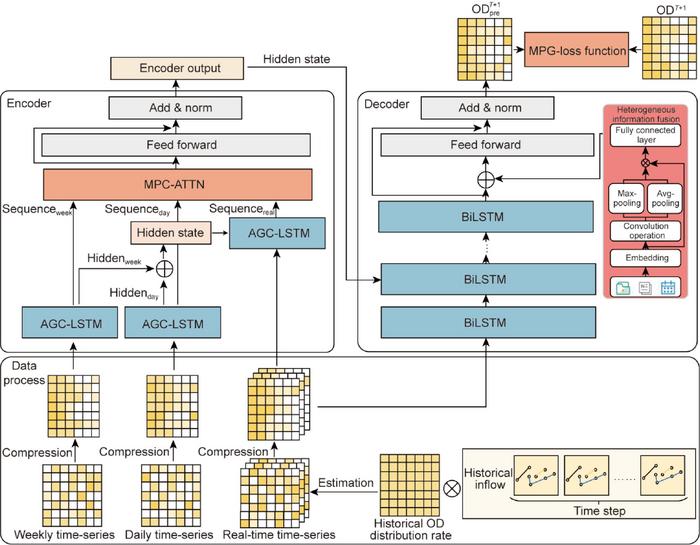 The overview of PAG-STAN framework.