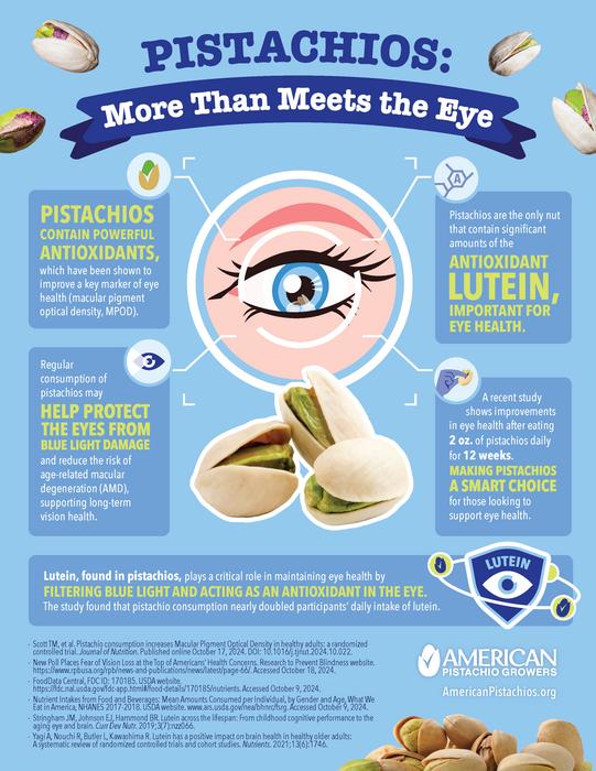 Pistachios: More Than Meets The Eye Infographic