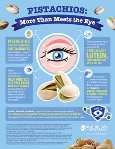 Pistachios: More Than Meets The Eye Infographic