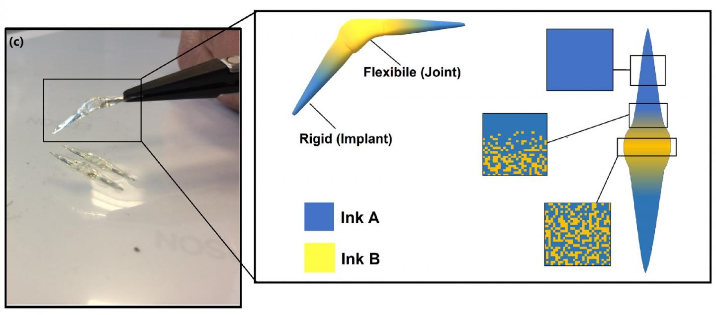 A Bacteria-Repelling Artificial Finger Joint