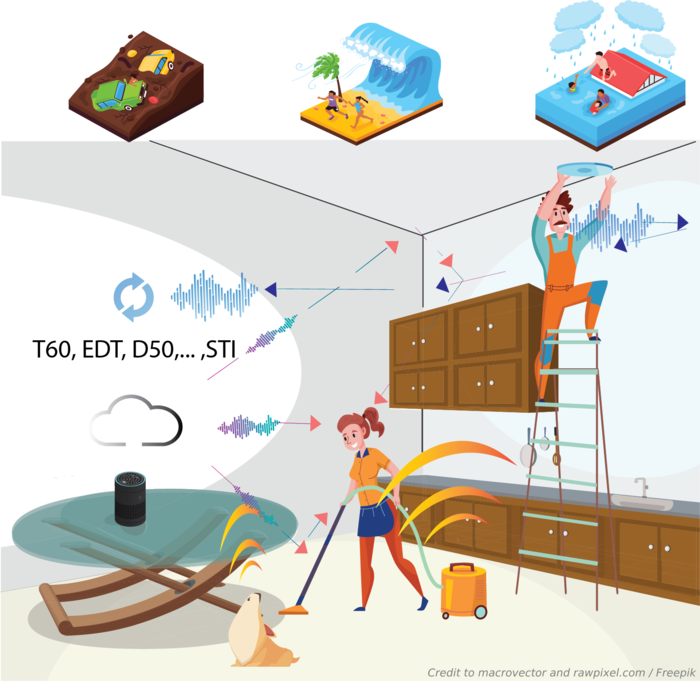 Blind estimation of room acoustic parameters and speech transmission index