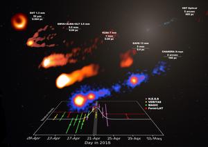 Composite M87 images overlaid on a light curve plot of the gamma-ray flare