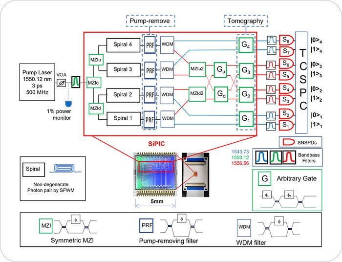 Package Image & Conceptual Chart of a Recon Photonics 4-Qubit Chip