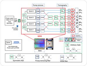 Package Image & Conceptual Chart of a Recon Photonics 4-Qubit Chip