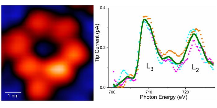Figure 2 Single atom X-ray mechanism