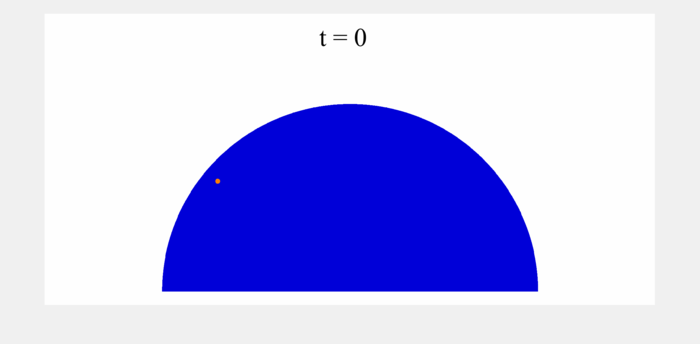 Simulation of cusp formation