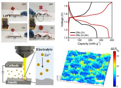 Aqueous battery