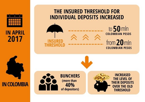 Deposit Insurance and Deposit Behavior